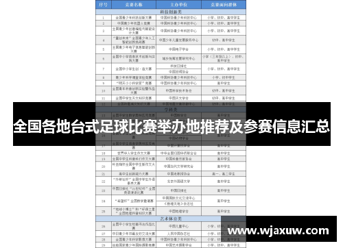 全国各地台式足球比赛举办地推荐及参赛信息汇总